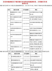 五一出游需注意 这10家旅行社被取消 注销相关业务