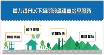 划重点 全国文旅消费八大重点工作