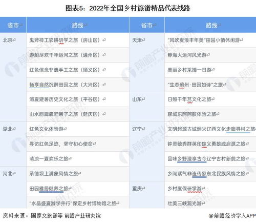 2023年中国文化旅游行业发展现状分析 文旅融合助推乡村振兴