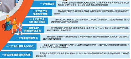 云南 互联网 旅游 新赛道汇聚新动能