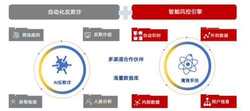 koo钱包靠谱吗 产品与服务共创可信赖金融体验