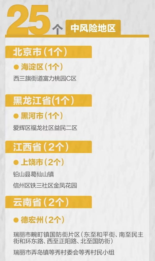 本土 5 河北恢复跨省旅游业务 全国高中风险区汇总......