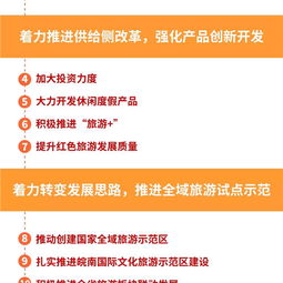 一张图了解2016年安徽省旅游工作会议