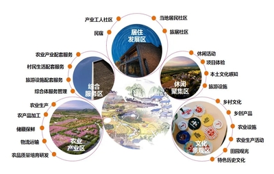 构建旅游景区一体化田园综合体 智能门票系统的业务革新