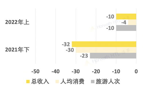 2022年上半年旅游业绩景气指数分析与展望