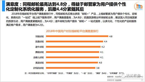 2018年中国在线邮轮市场年度报告