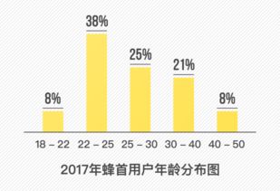 重新认识334篇蜂首游记 行业视角下的旅游业务启示