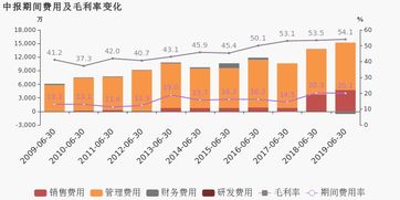 2019上半年黄山旅游增收不增利，归母净利润同比下降23.2%分析