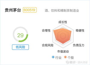 贵州茅台股价破千 市值达到贵州省gdp85