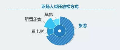 小八看数据 2017职场人旅游消费白皮书 发布,他们有哪些旅游诉求