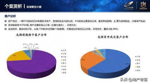 房地产进入性调研 2021抚仙湖市场报告