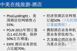 中外在线旅游对比 股民学校 gmxx