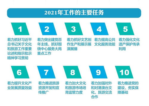 太重要 文旅人都要看看这份工作报告